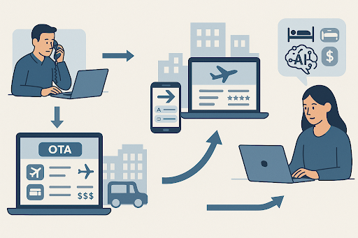 Introduction The Evolution of Travel Search.png